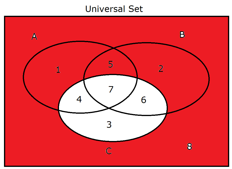 Complement of Set C